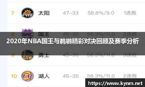 2020年NBA国王与鹈鹕精彩对决回顾及赛季分析