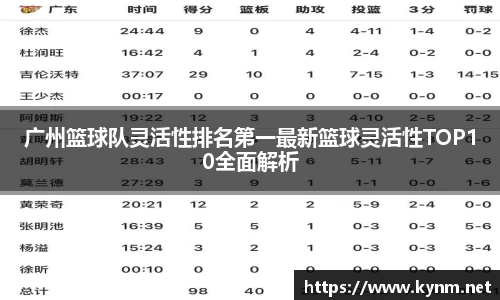 广州篮球队灵活性排名第一最新篮球灵活性TOP10全面解析